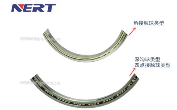 超薄深溝球、四點接觸球、角接觸球軸承